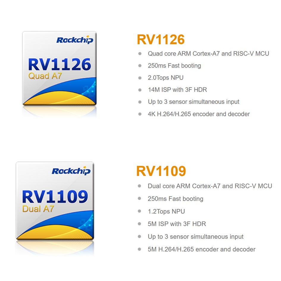 RV1126/ RV1109 Ein leistungsstarker KI-Vision-Prozessor-SoC für IPC