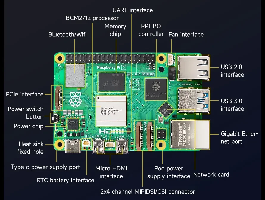 Was sind die Unterschiede zwischen dem RK3588 SBC und dem Raspberry Pi 5?