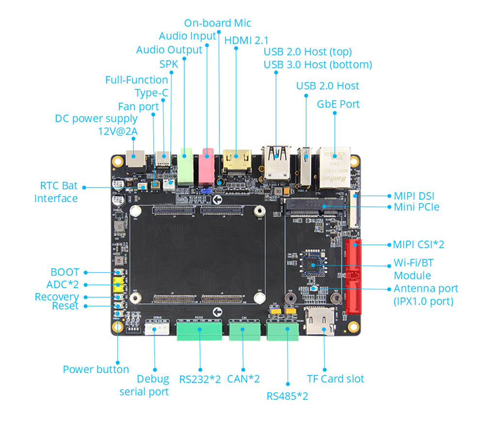 RK3588S Single Board Computer